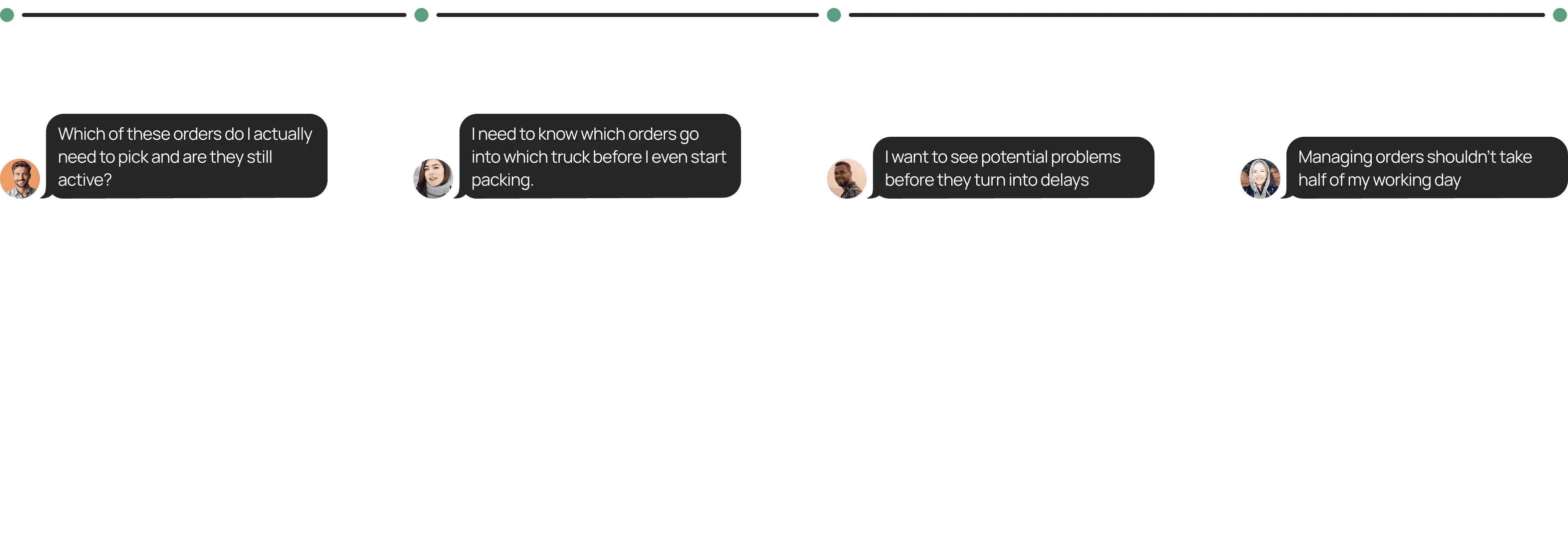 Customer journey map with seller quotes: starting the day, sorting and preparing, monitoring, end of workflow
