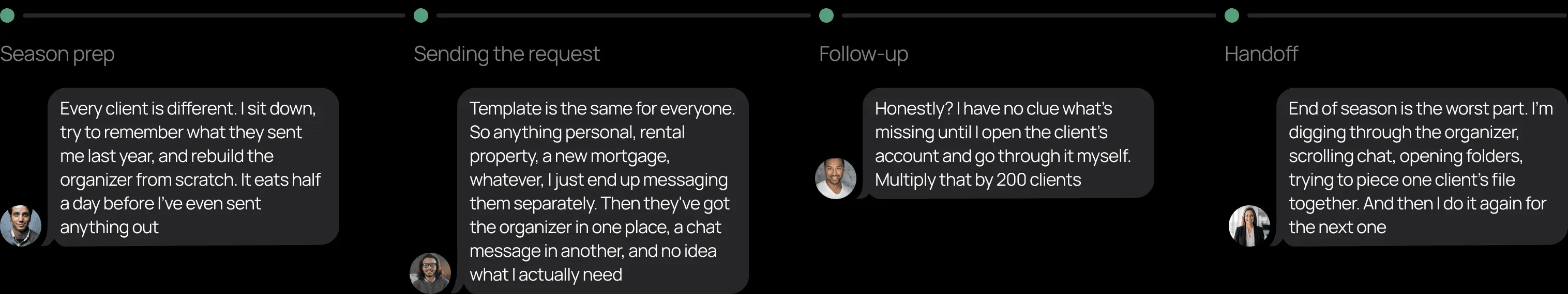Interview quotes grouped by stage: season prep, sending the request, follow-up, handoff
