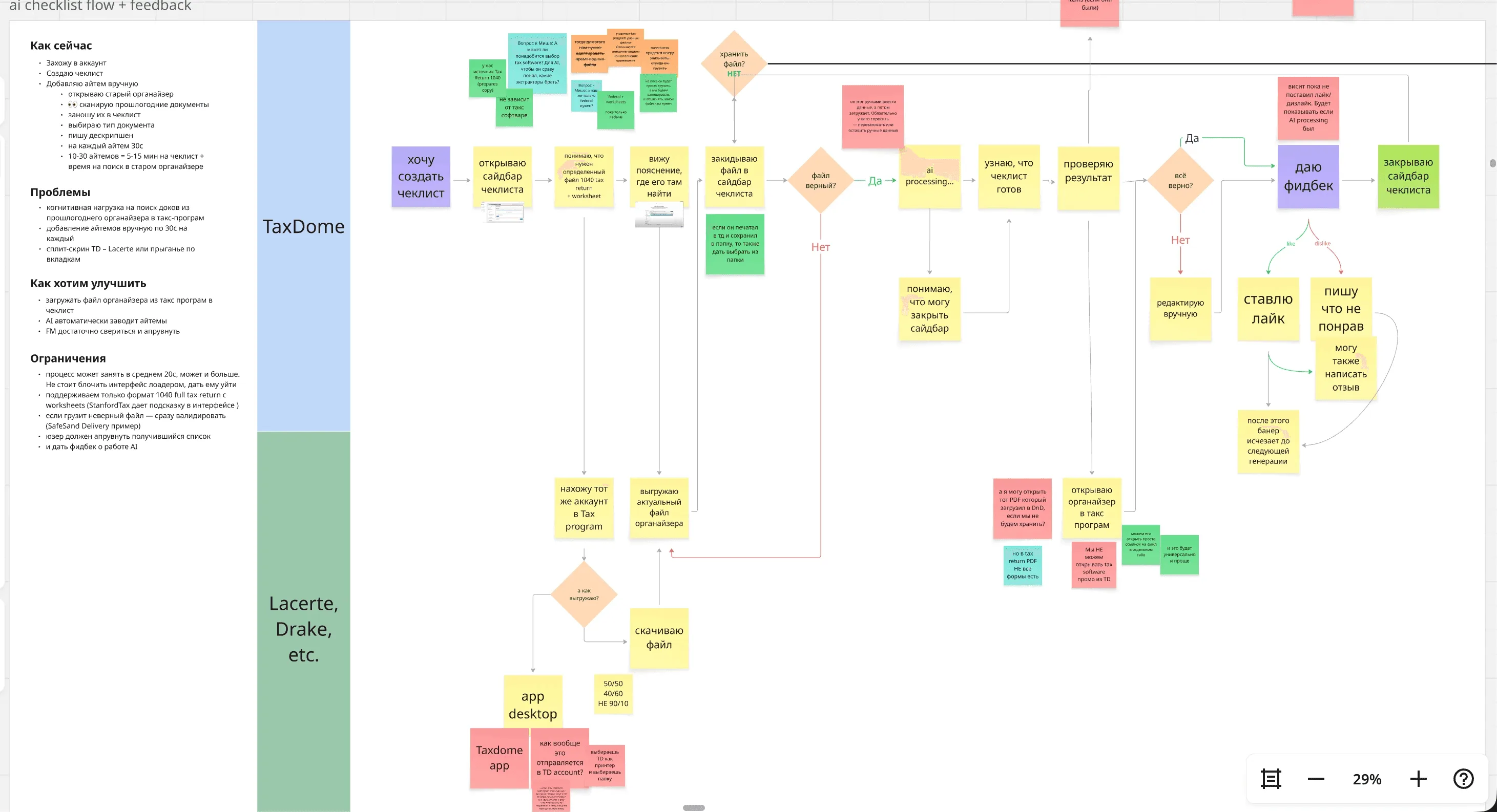 Flow diagram reviewed with engineering to collect constraints