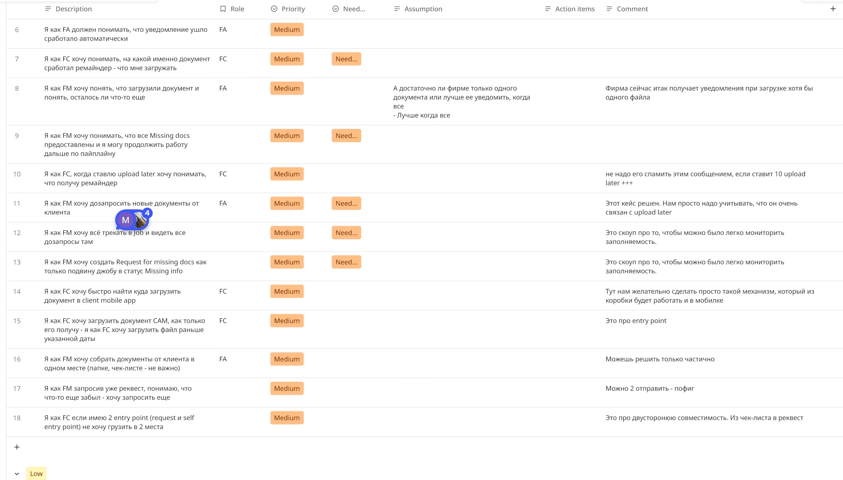 User stories prioritized with the PM