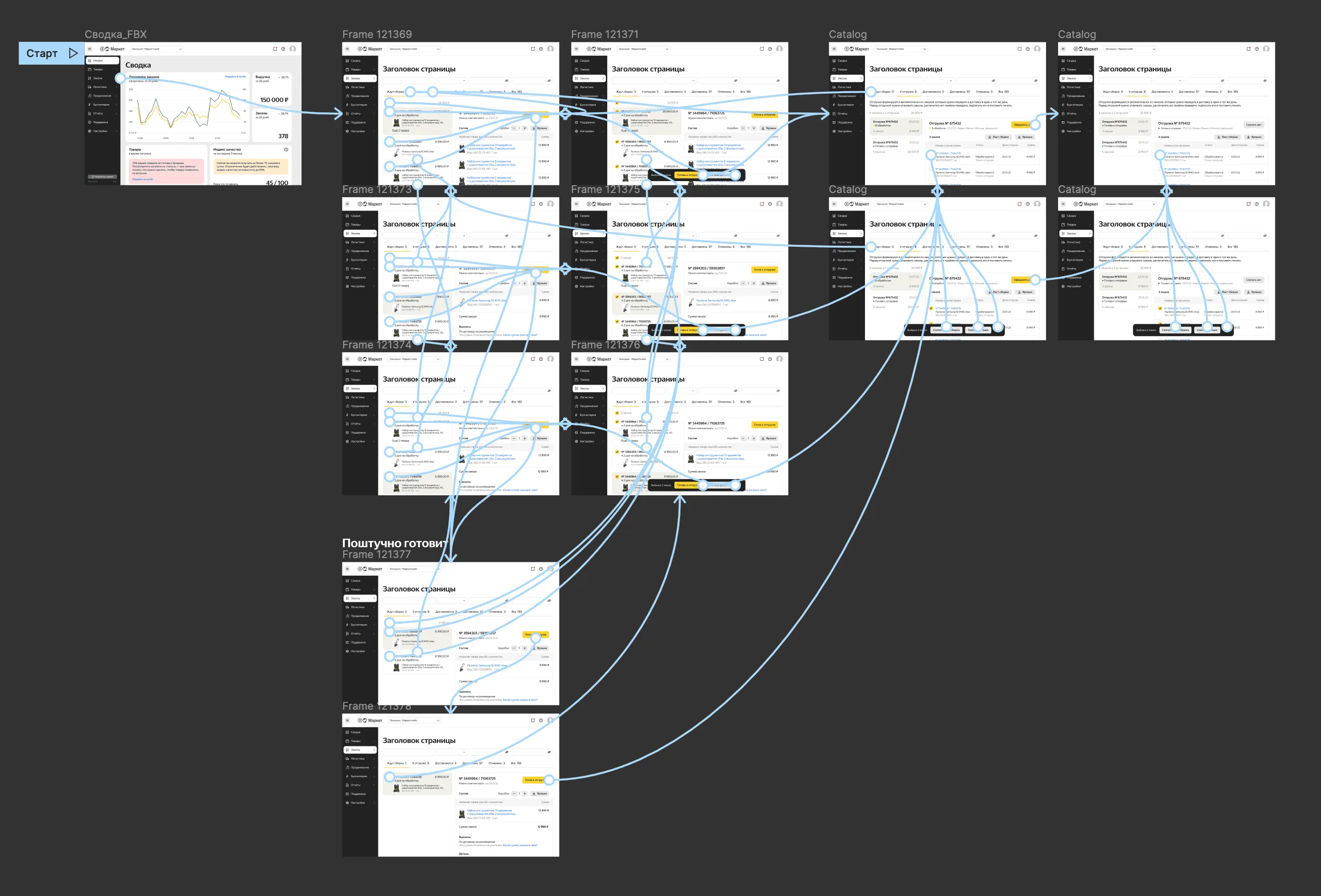 Clickable prototype flow used in the moderated tests