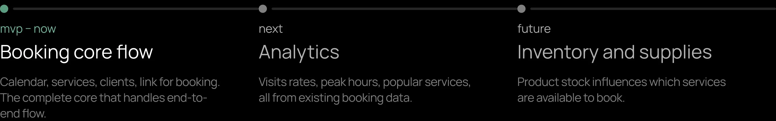 Roadmap: MVP now — booking core flow (calendar, services, clients, link for booking); next — analytics from existing booking data; future — inventory and supplies